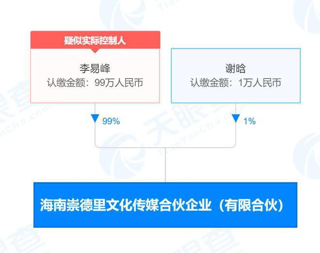 李易峰名下合伙企業(yè)注銷，99%持股比例背后的商業(yè)版圖與藝術(shù)交流新動向